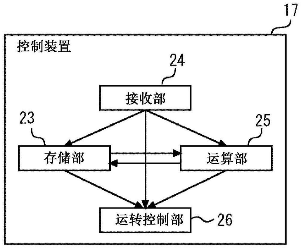 电梯的控制装置的制作方法