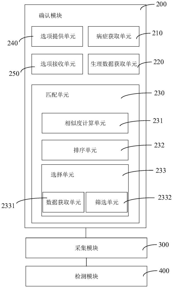 流行病检测设备