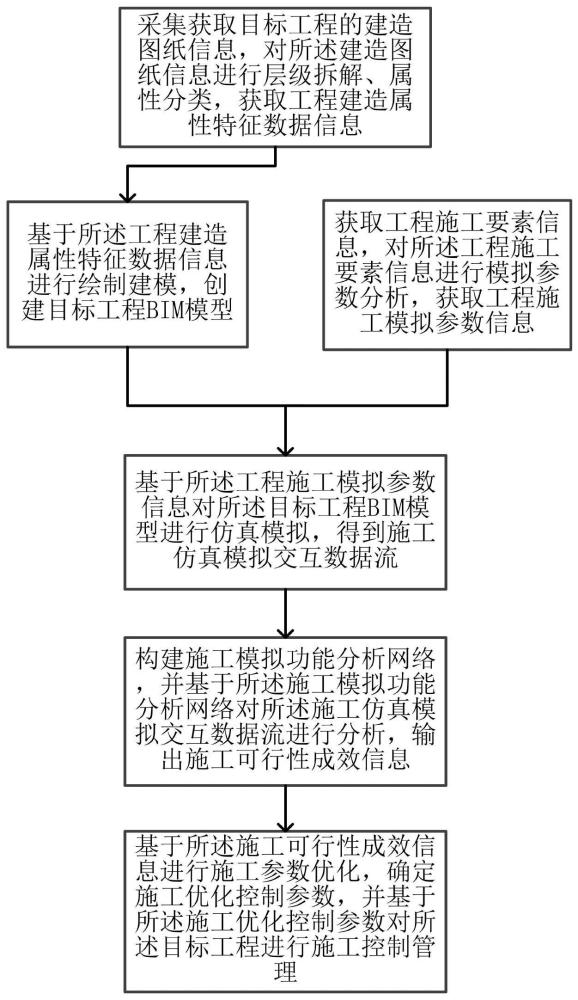 基于BIM的工程施工模拟方法及系统与流程