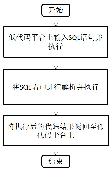 一种基于jdbc动态执行sql的方法及系统与流程