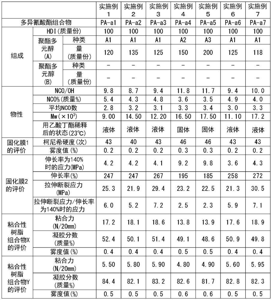 多异氰酸酯组合物、固化膜、粘合性树脂组合物、粘合性树脂片、及层叠薄膜的制作方法