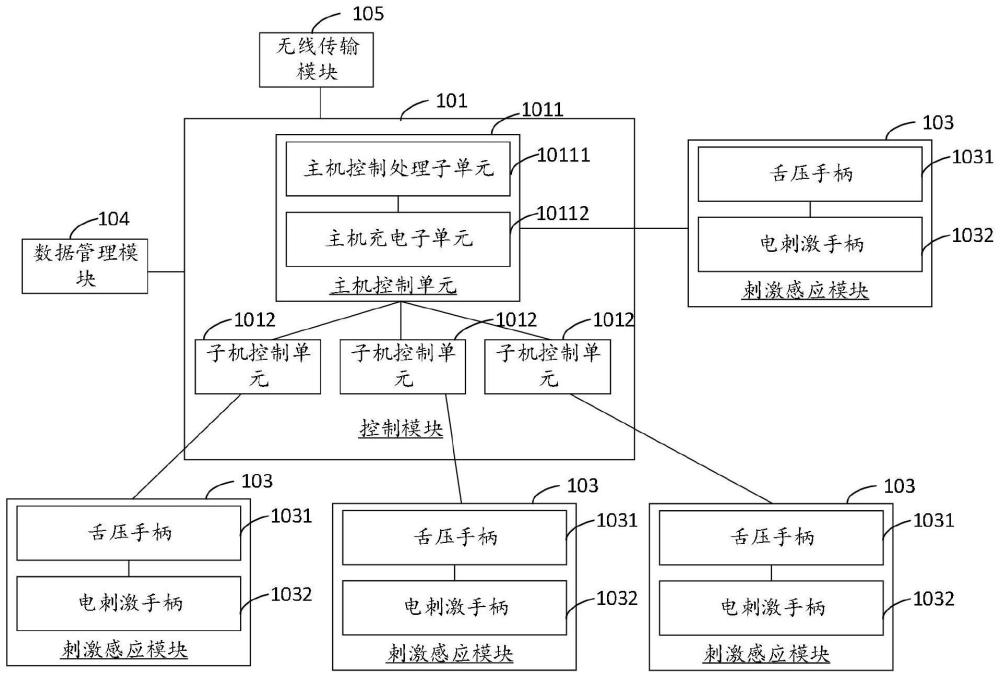 舌压反馈电刺激吞咽治疗系统以及舌压手柄的制作方法