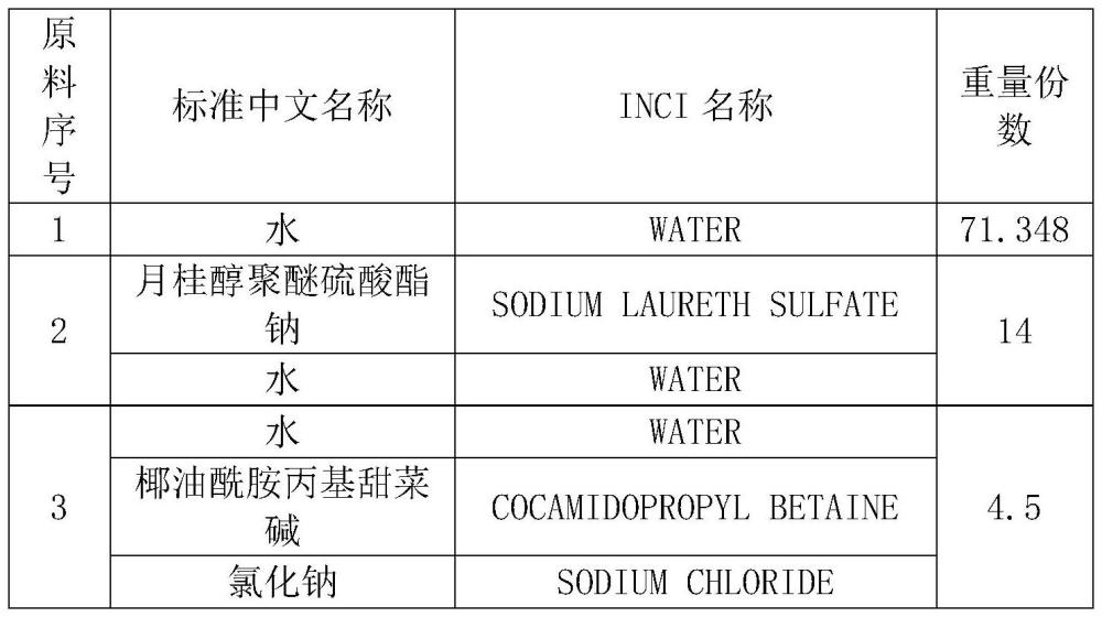 一种含复合氨基酸的洁面乳及其制备方法与流程