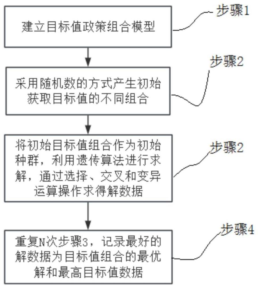 一种基于遗传算法的公示信息归类计算方法及系统