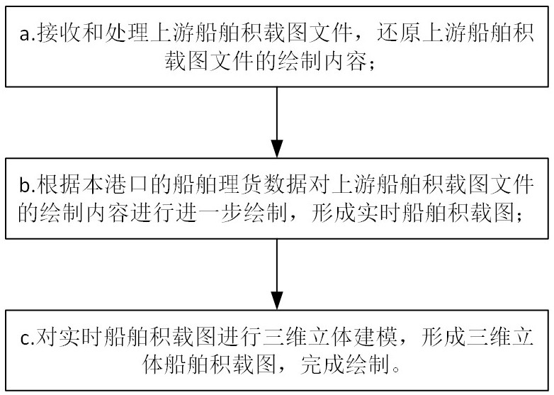 船舶积载图绘制方法和系统与流程