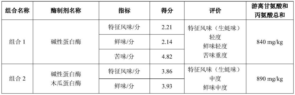 一种利用酶解技术增加蚝汁鲜味的方法与流程