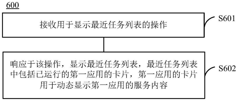 最近任务列表的显示方法及电子设备与流程