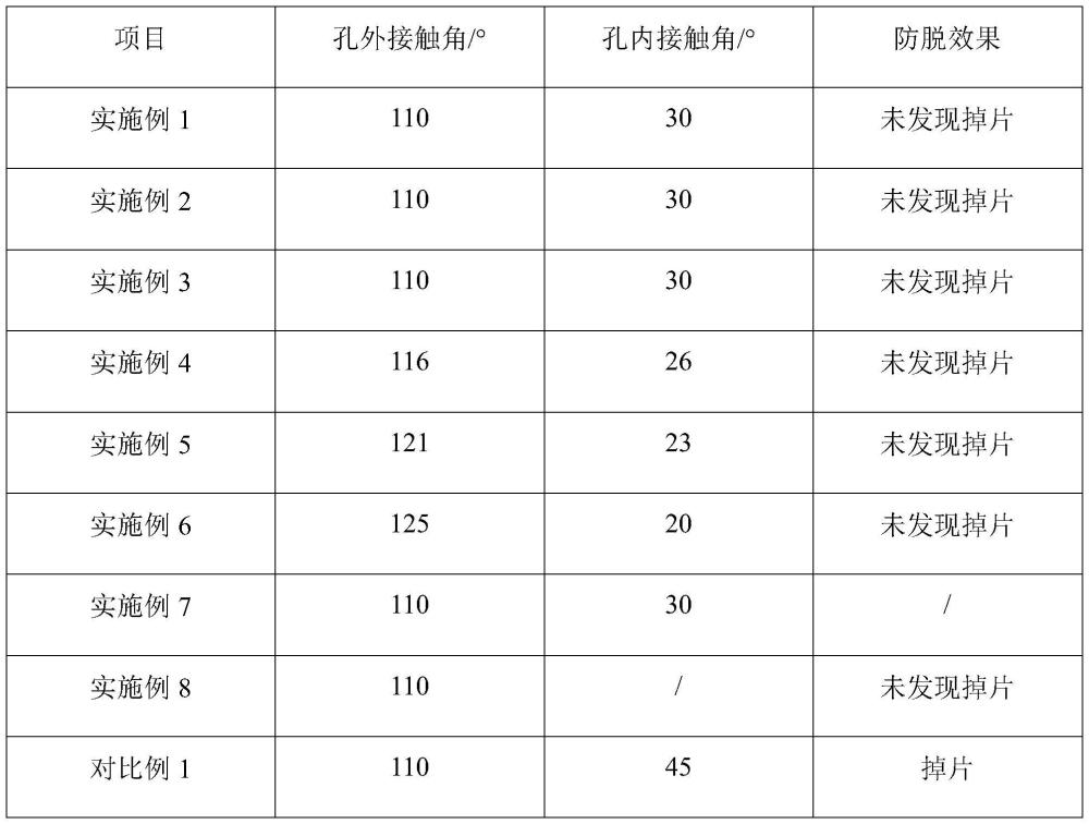 一种多孔细胞基板载玻片及其制备工艺的制作方法