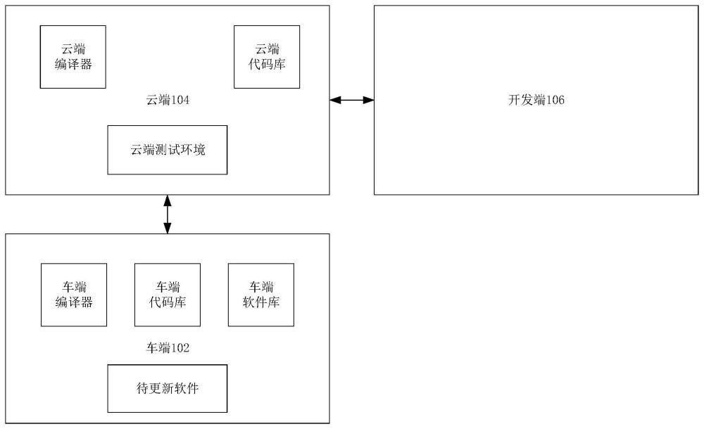 车端软件远程升级方法、装置、计算机设备和存储介质与流程