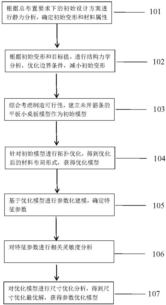 一种基于有限元分析的汽车后背门小桌板结构优化方法与流程