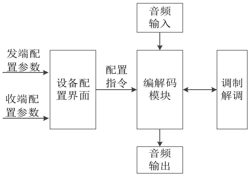 通信系统及其软融硬音量调节方法与流程