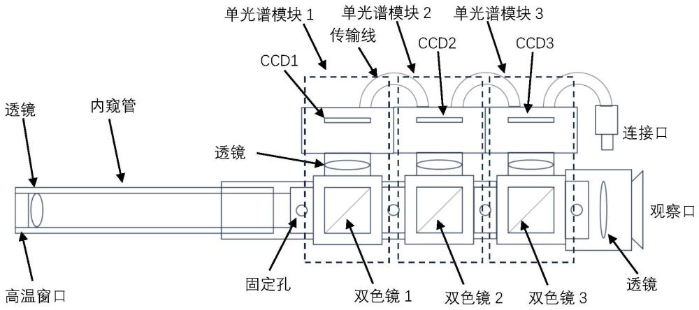 一种组合式高温多光谱内窥镜的制作方法