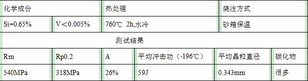 超低温阀门用高锰奥氏体钢及其铸件制备方法与流程