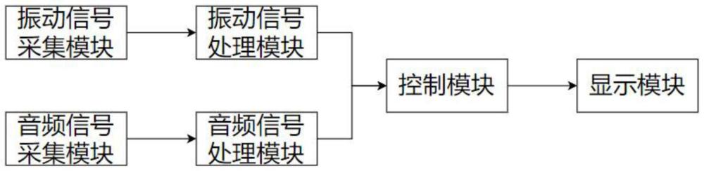 一种乐器音准检测调音装置及方法与流程