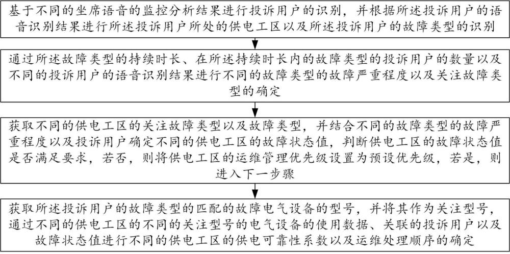 一种智慧坐席语音监控分析方法与系统与流程