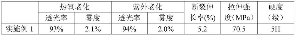 一种耐候性聚甲基丙烯酸甲酯材料及其制备方法与流程