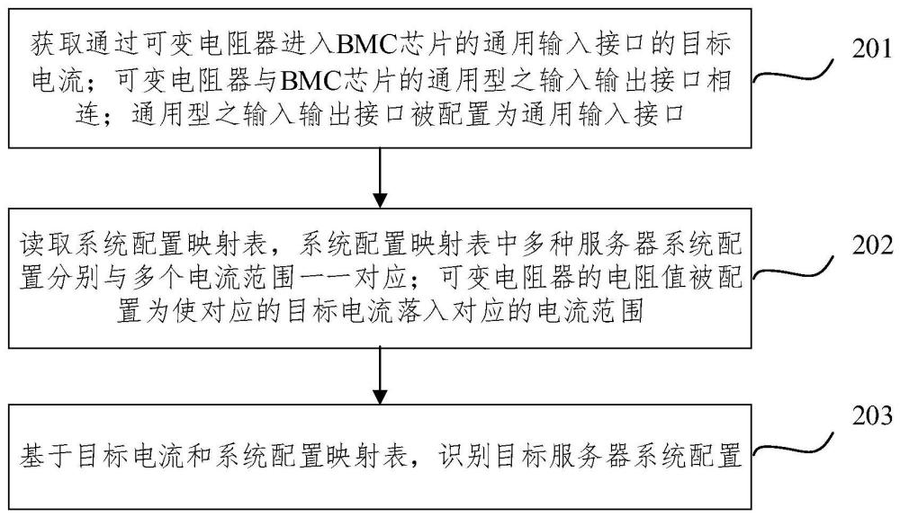 服务器系统配置识别方法、装置、设备及存储介质与流程