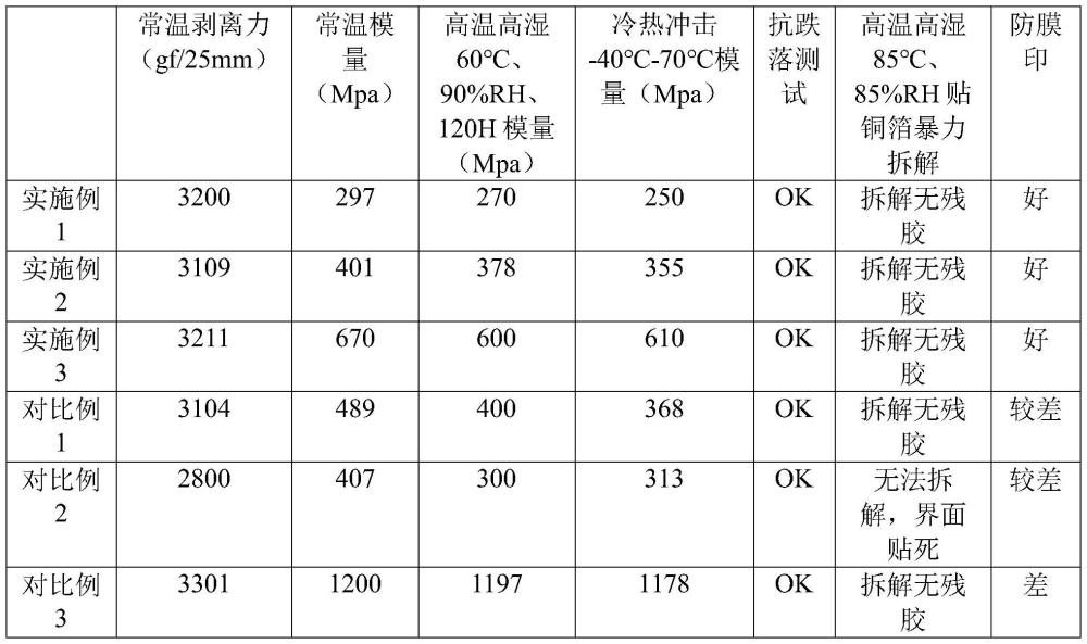 防膜印TPU胶带的制作方法