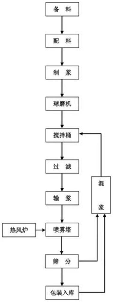 27SiMn系列钢种及其制备方法和保护渣与流程