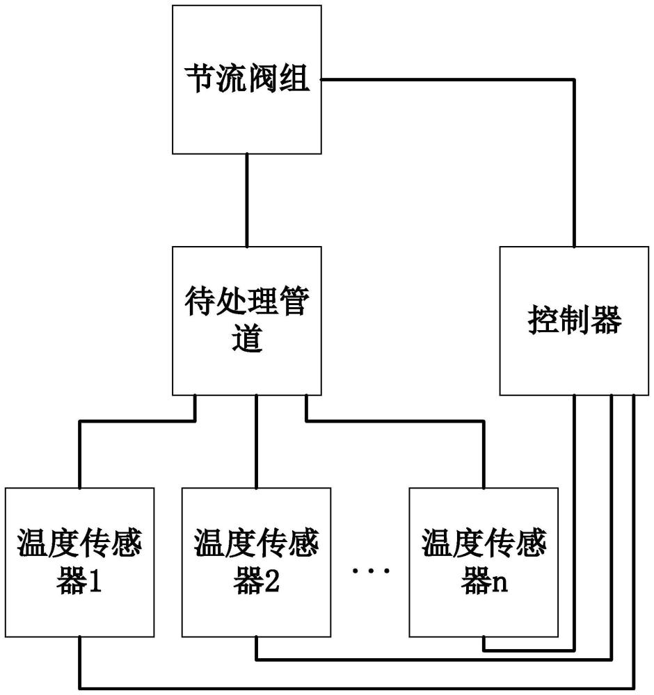 一种长输管道放空系统、方法以及存储介质与流程