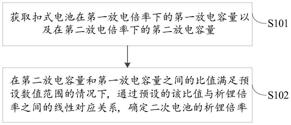 二次电池析锂检测方法、检测系统、二次电池及电池包与流程