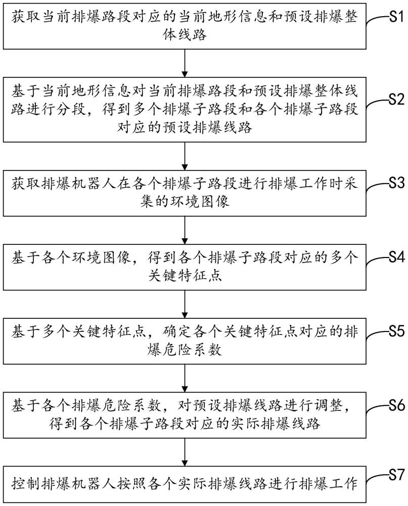 一种排爆机器人控制方法及系统与流程