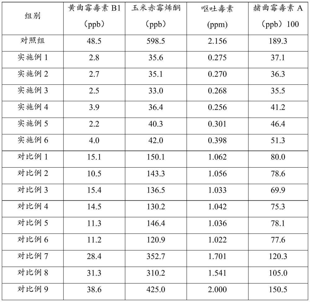 一种可降解液态发酵饲料霉菌毒素的复合生物制剂及其制备方法和应用与流程