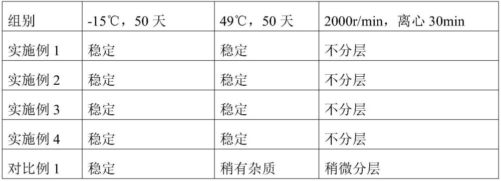 一种抗紫外线、防晒组合物及其制备方法和应用与流程