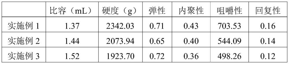 一种无麸质藜麦发酵面包及其制备方法