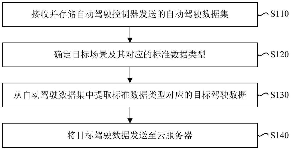 一种场景分类方法、装置、系统及存储介质