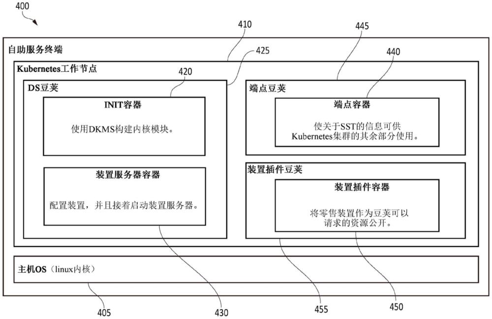 更新的驱动程序安装的制作方法