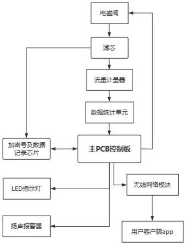 一种准确识别滤芯使用寿命的净水器系统及其滤芯的制作方法