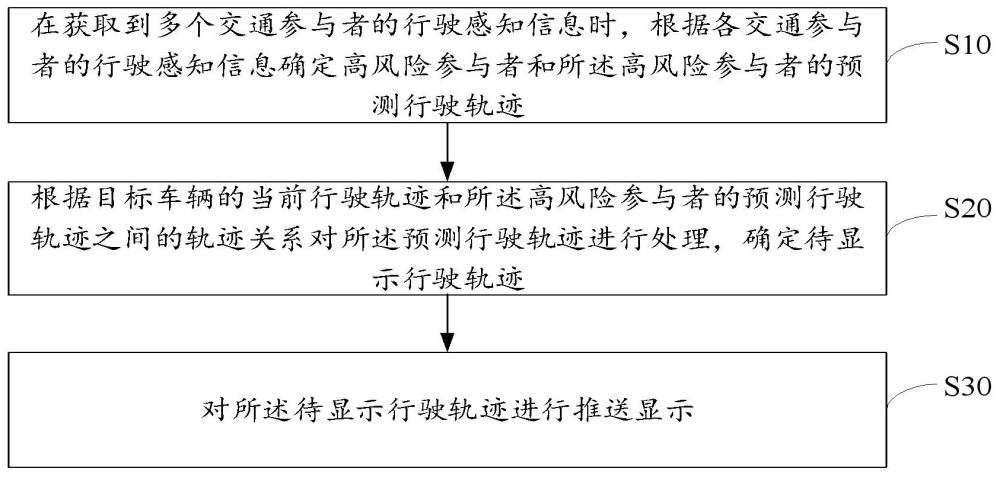 轨迹显示方法、装置、设备及存储介质与流程