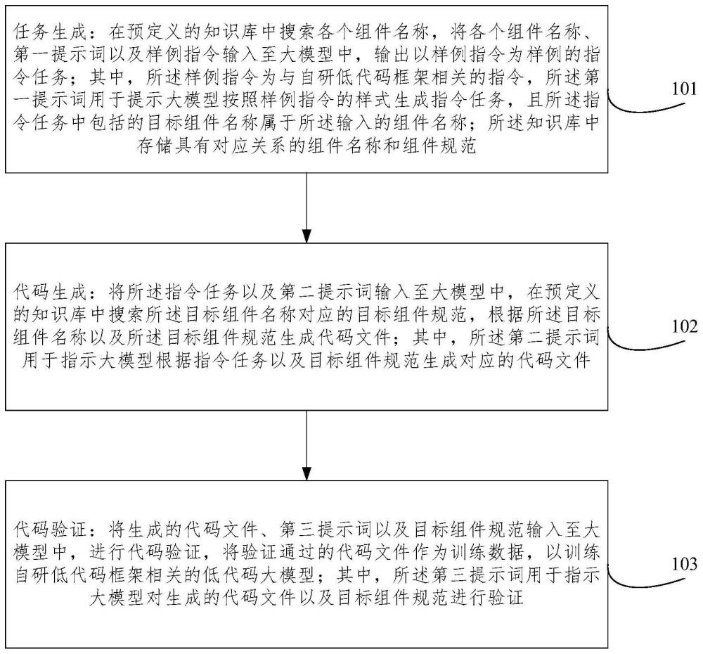 一种基于大模型的知识蒸馏方法和装置与流程