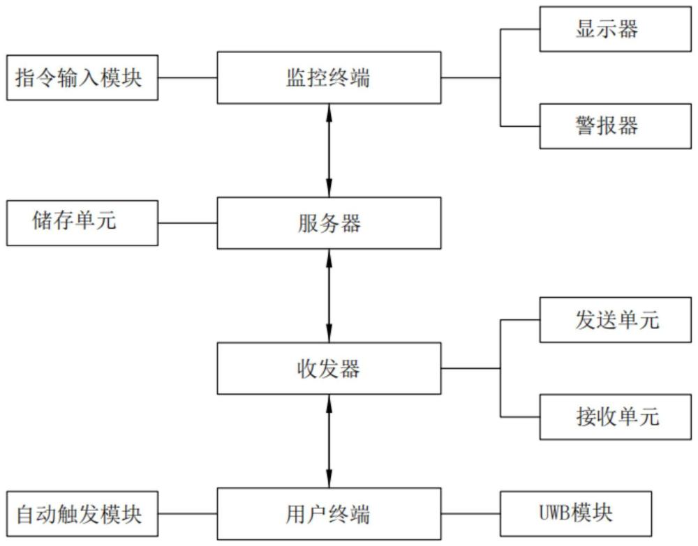 一种船舶内船员定位网络通信系统及方法与流程