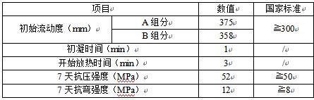 一种初凝时间可控早强水泥灌浆料及其制备方法与流程