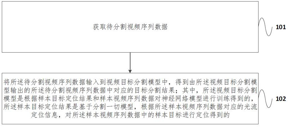 视频目标分割方法、系统、电子设备及存储介质与流程