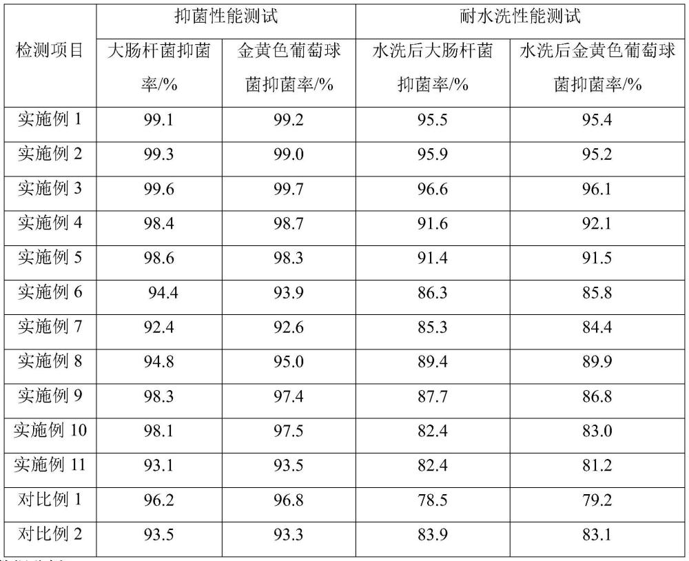 一种抗菌上衣及其生产工艺的制作方法