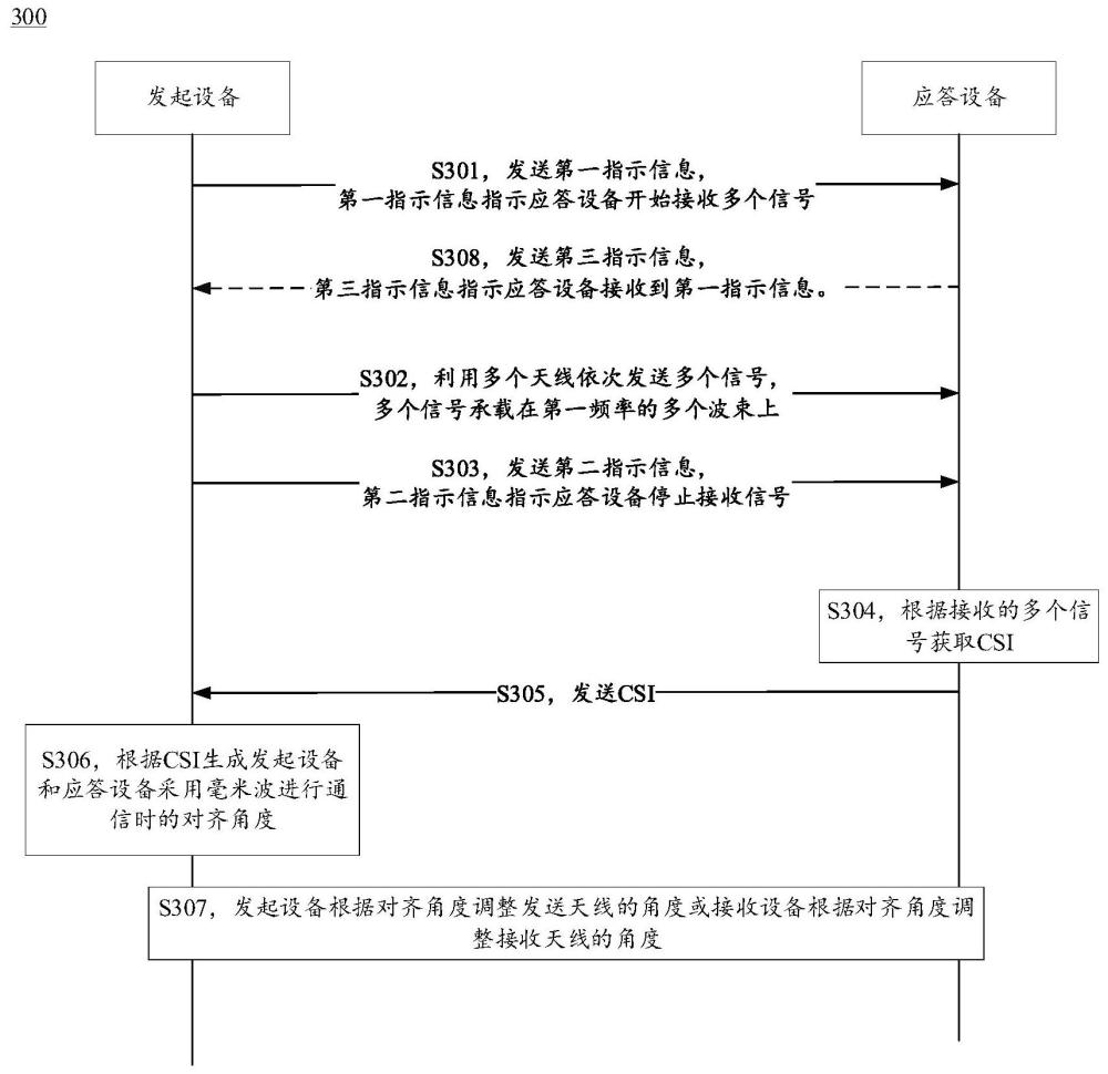 波束训练方法和波束训练装置与流程