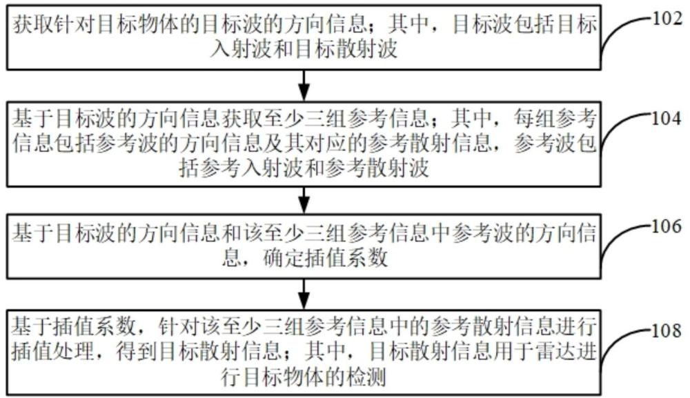 信息确定方法及装置、计算设备、计算机可读存储介质与流程