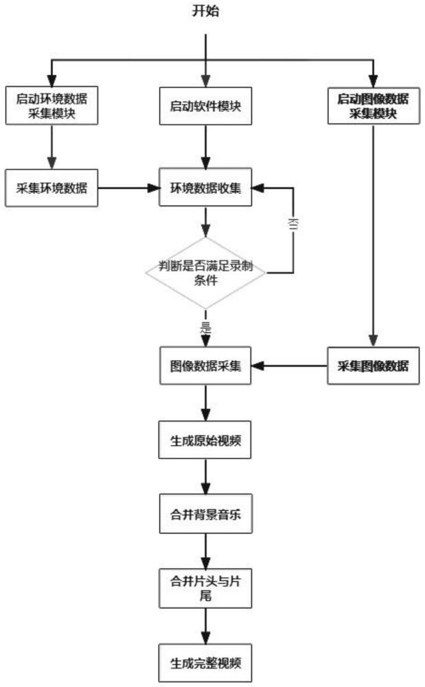 一种机动车练车视频自动生成方法及系统与流程