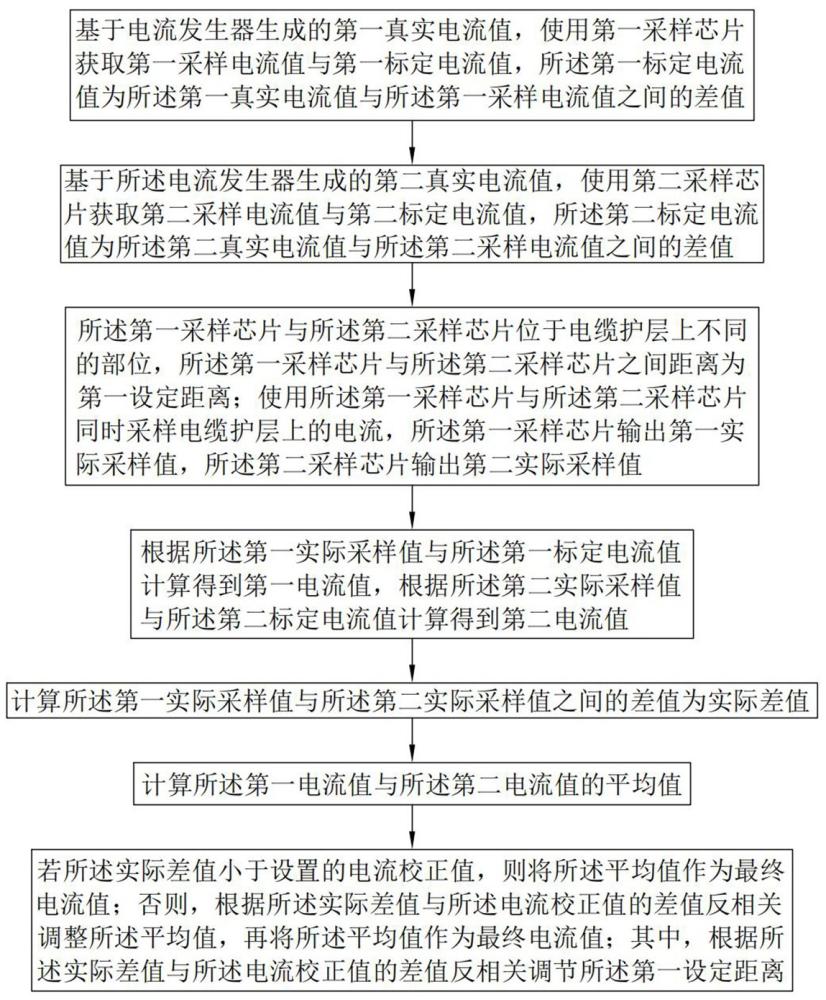 电缆护层的电流采样方法、系统及存储介质与流程