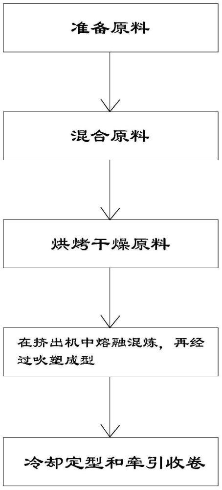 一种高透湿耐候性乳白TPEE膜及其制备方法与流程