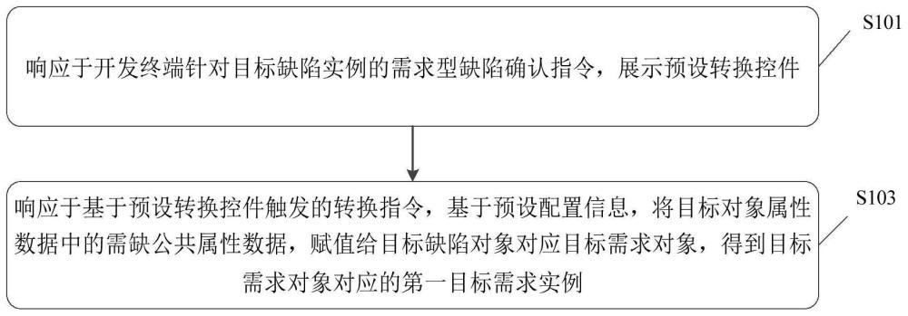 一种数据处理方法、装置、电子设备及存储介质与流程