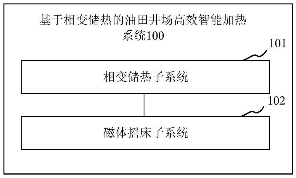 基于相变储热的油田井场高效智能加热系统