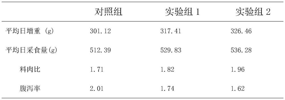 一种肠溶氧化锌、精油饲料添加剂及制备方法与流程