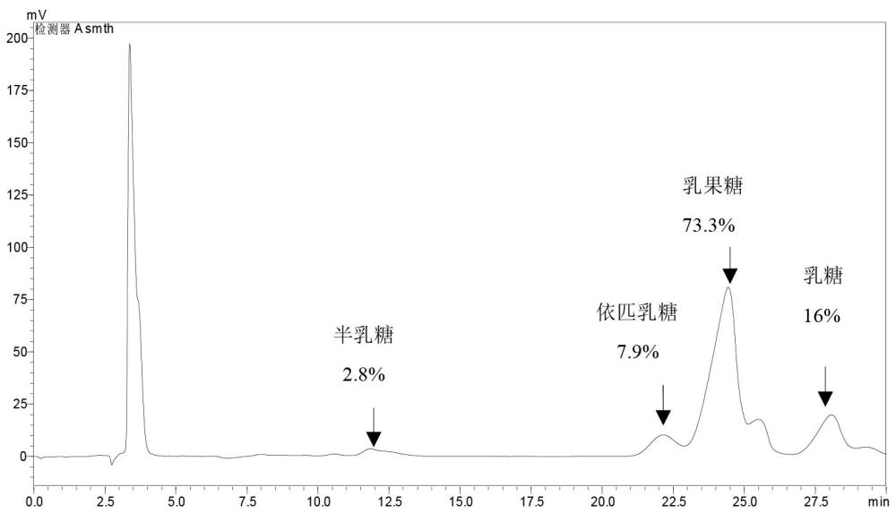 一种纤维二糖差向异构酶突变体、工程菌及应用的制作方法