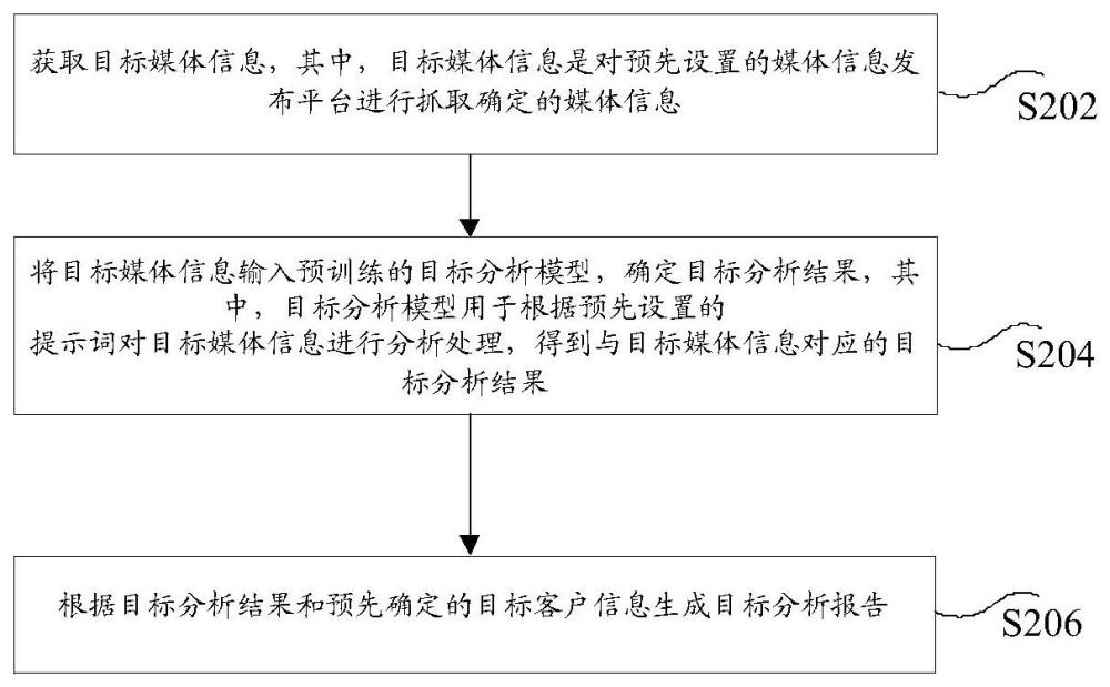 分析报告的生成方法、装置、存储介质及电子装置与流程