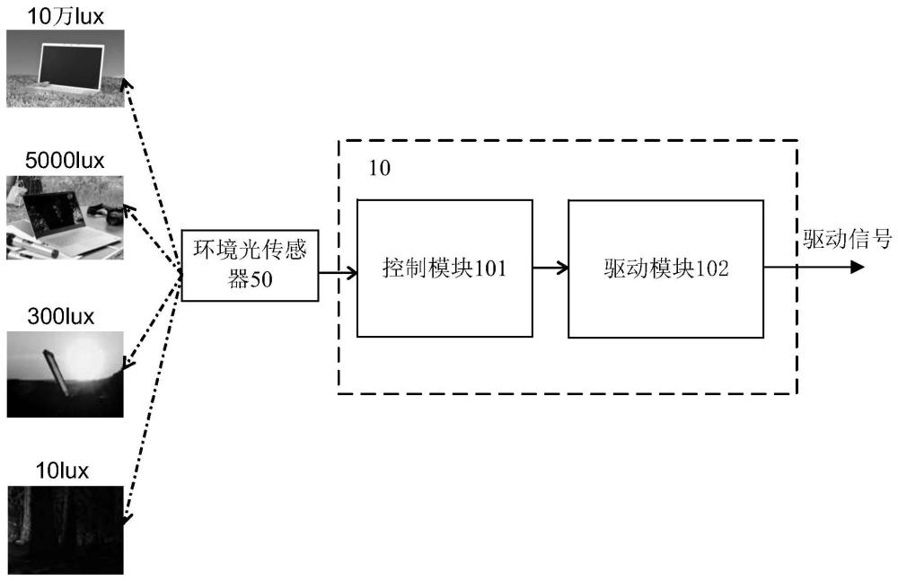 显示装置、驱动电路及其输出控制方法与流程