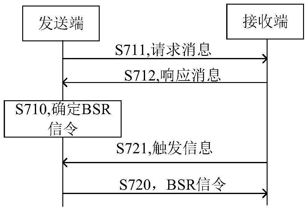 数据传输的方法和装置与流程